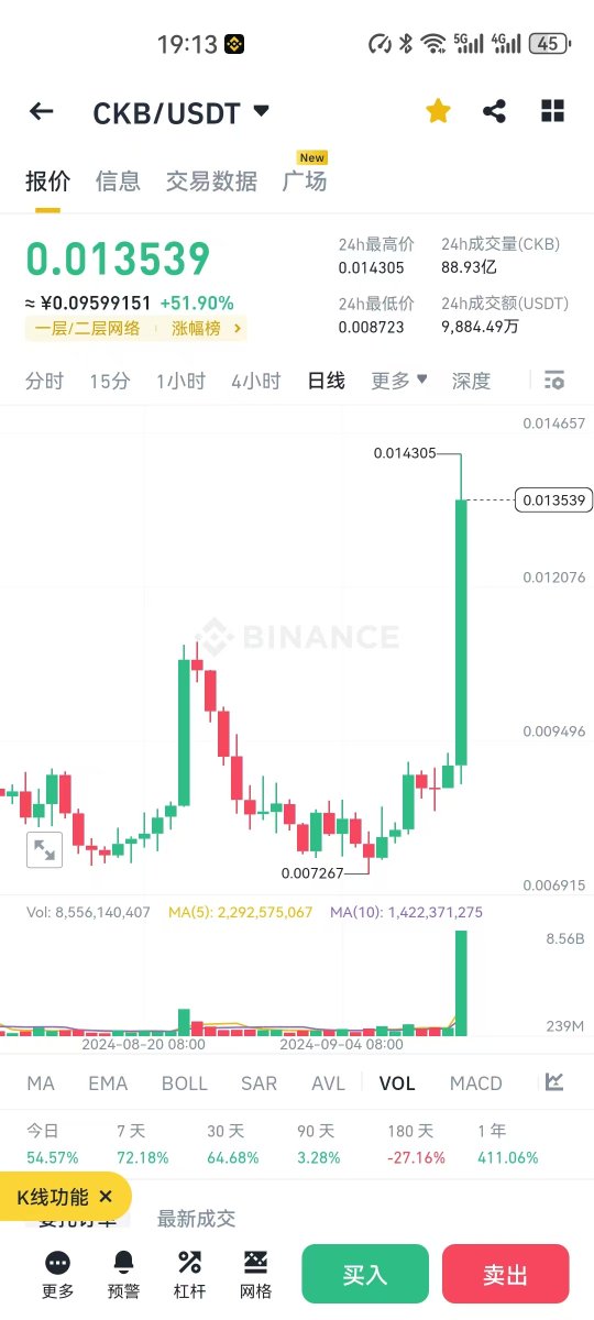 kman_btc's tweet photo. 梳理仍在建设的几个主流铭文协议，最近都有重大的进展，期待它们能产生一些新的化学反应，给当前pvp严重的环境带来不一样的东西。我始终相信，区块链仍然是一个技术驱动的行业，技术的创新和落地才是这个行业前进的动力。

1. #CKB 上线 @upbitglobal  交易所，大幅上涨几倍。他们的闪电网络Fiber Network即将上线测试网，目的是要推动 #btc 支付的落地，使btc成为真正的世界货币！对他们的原生资产协议rgb++来说是个非常重要的利好。同时rgb++ 龙头代币，#seal 社区正在组建运营团队，进行宣传。

2.  #arc20 协议的 #avm 经过大半年的开发，终于成功，atom也涨势不错。avm的实现，有助于在btc上面实现更加复杂、创新的东西，创造一个utxo版的以太坊生态，utxo版的以太坊生态又会有什么样的创新？拭目以待！

3. @okxweb3  集成ordex，增强eths资产管理，#eths 也涨的不错。下月中旬，facet v2即将上线。v神已声明不再支持L2生态，那么使用和L2不一样以太坊扩容方案路线是否是更好的方向？