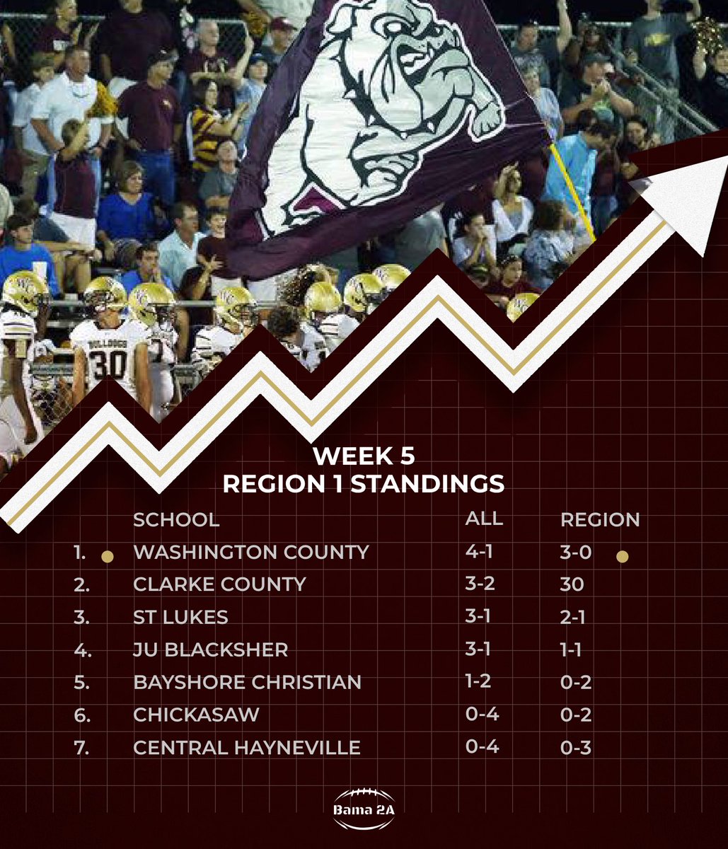 🚨Region 1 Week 5 Standings🚨