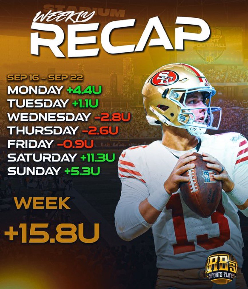 LIKE/RETWEET Choosing 5 People to get a FULL Week of Action Absolutely FREE!!!

Another EPIC Week in the Books 📚 

Football is OUR Bread &amp; Butter and it Showed this Weekend!!!

Let’s Keep DANCING 🕺🏻