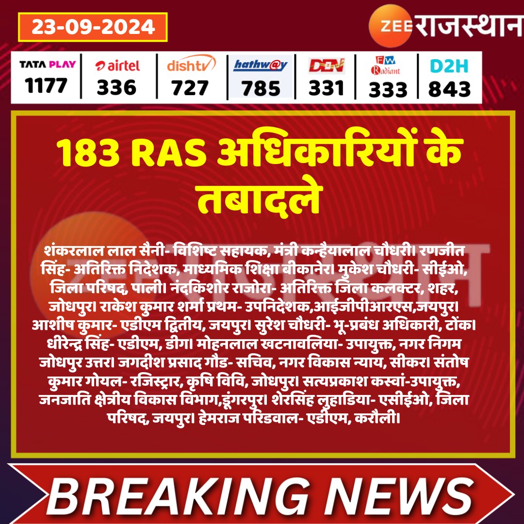 zeerajasthan_'s tweet image. #Jaipur  183 आरएएस अधिकारियों के तबादले

@RajGovOfficial @DipuGoyal #RASTransfer  #LatestNews #RajasthanNews #RajasthanWithZee