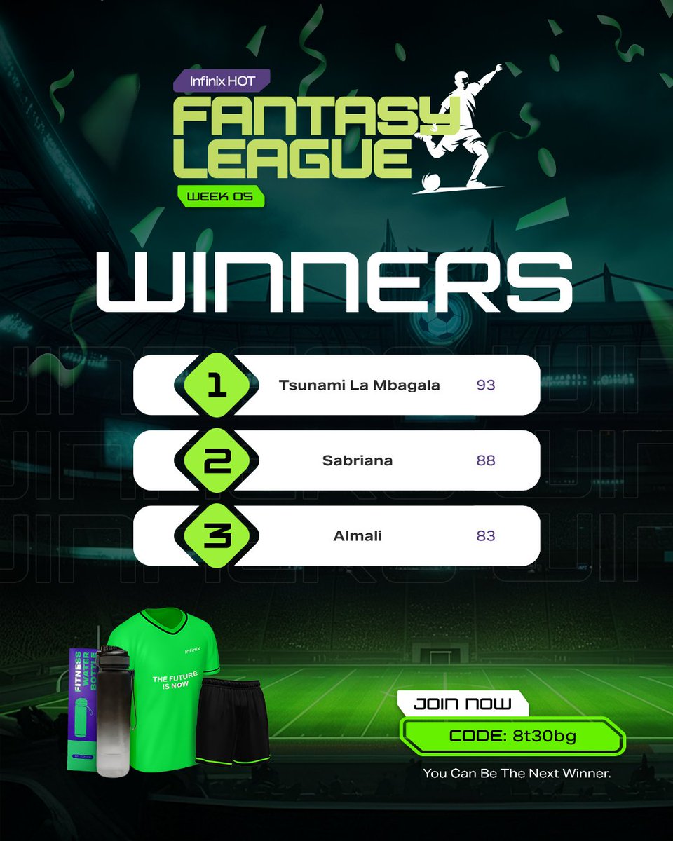 InfinixMobileTZ's tweet photo. Washindi wa #infinixhotfantasyleague Game Week 05 Wamepatikana.
Hongera sana, Wasiliana nasi kupata utaratibu wa kupokea zawadi zenu.
Jiunge Sasa kuwa miongoni mwa Washindi wa Game Week 06.
Join Sasa => https://t.co/PI6smftrDF
#Infinixtanzania #gameweek04 #Hongera https://t.co/QyRk5DJ9xY