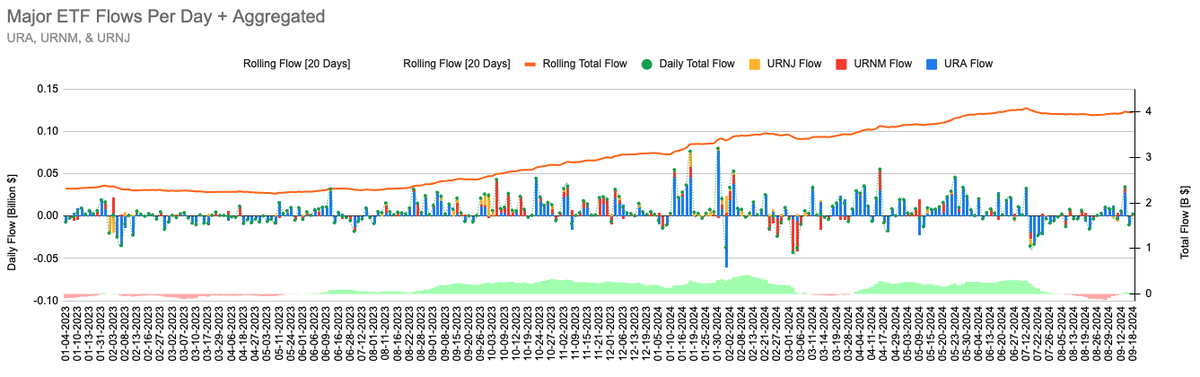 toiletkingcap's tweet photo. Bullish news story -> bullish news story -> bullish news story
Well, the ETFs are getting inflows anon. We need spot to move though or we may retrace or #sidewayssquad for a bit longer https://t.co/TmJjOjg2Vr