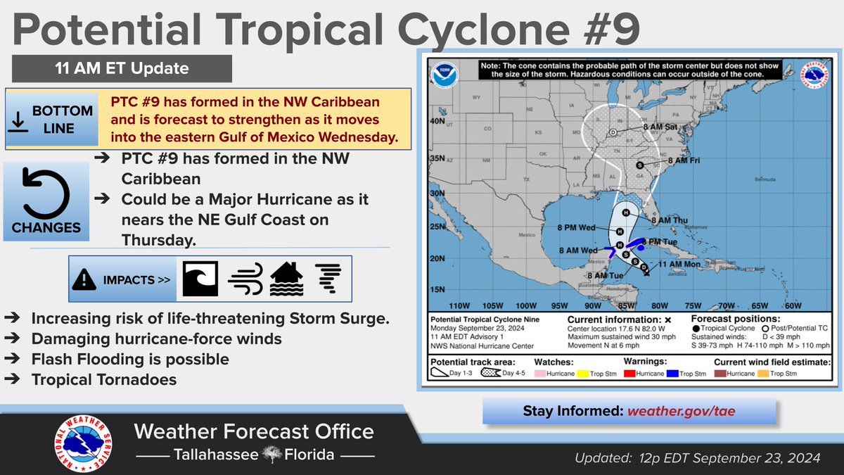 NWSTallahassee's tweet image. 12pm 9/23 Update: 

PTC #9 has formed in the NW Caribbean. It is forecast to become a hurricane as it moves into the Gulf on WED. Life-threatening storm surge, damaging hurricane-force winds, &amp;amp; flooding are possible along the NE Gulf Coast WED PM into THU. #ALwx #GAwx #FLwx