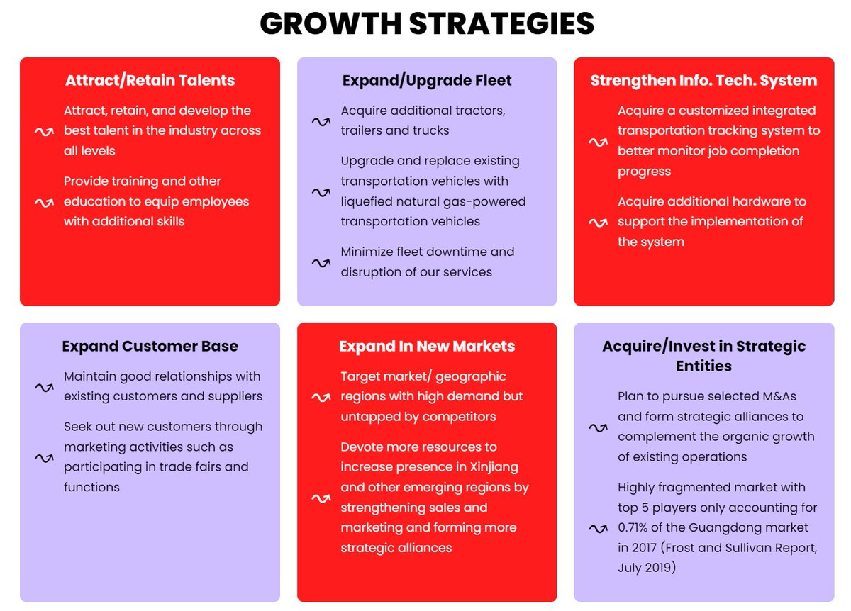 $YGMZ Under the leadership of Chairman and CEO Mr. Jinlong Yang, #YGMZ continues to pioneer transformative Growth Strategies that capitalize on emerging market trends and technological advancements.
compasslivemedia.com/ygmz/ #nasdaq #global #trucking #shipping #freight #delivery