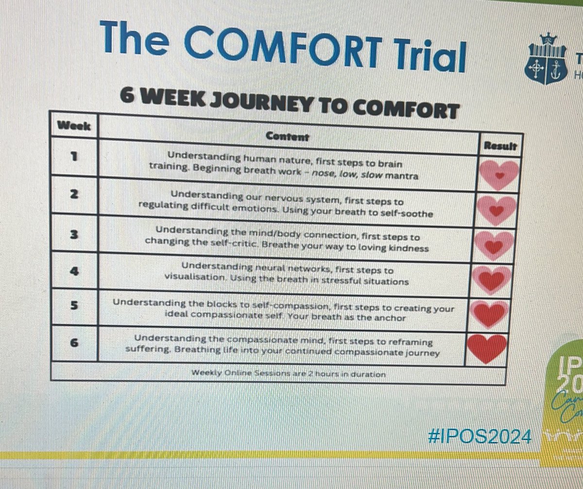 COMFORT-1 (@comforttrial) on Twitter photo Final edits to our presentation for #IPOS2024 this week in Maastricht and we cannot wait! Deep breaths for all the team after 2years+ of work! <a href="/sineadlynch101/">Sinéad Lynch</a> <a href="/donalb5/">Donal Brennan</a> <a href="/yvonneo_meara/">Yvonne O’Meara</a> <a href="/damopamine/">Damien Lowry </a> Final edits to our presentation for #IPOS2024 this week in Maastricht and we cannot wait! Deep breaths for all the team after 2years+ of work! <a href="/sineadlynch101/">Sinéad Lynch</a> <a href="/donalb5/">Donal Brennan</a> <a href="/yvonneo_meara/">Yvonne O’Meara</a> <a href="/damopamine/">Damien Lowry </a>