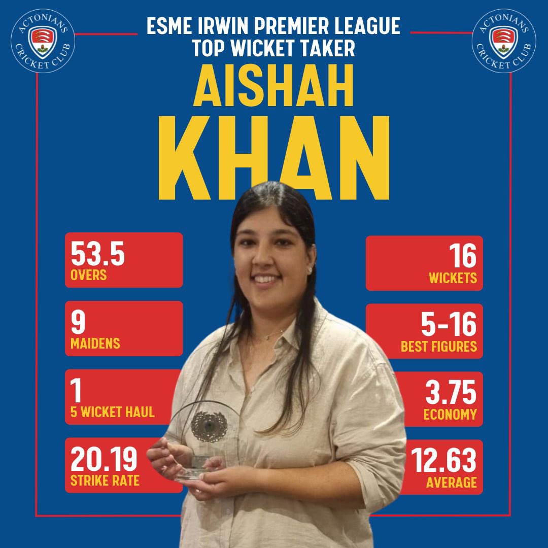 On ya Aish!