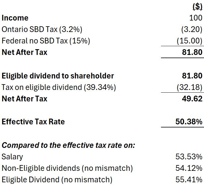 Crowe BGK - Tax Insights with Samuel LeCavalier tweet media