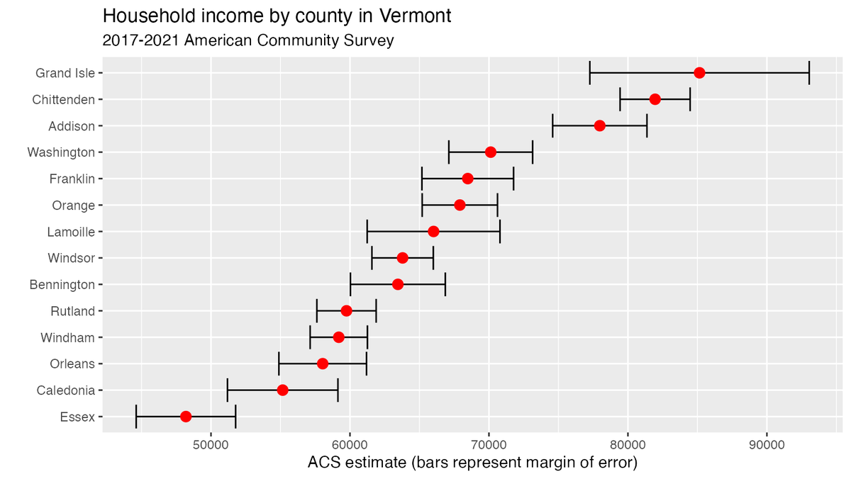 kyle_e_walker's tweet photo. A new version of tidycensus, your #rstats gateway to @uscensusbureau demographic &amp; spatial data, is now on CRAN!

This release supports the final releases from the 2020 Decennial Census: the DDHC-B and SDHC files.

Learn all about the package in the docs: https://t.co/jluzVpQ5h7 https://t.co/VfezVjD0vL