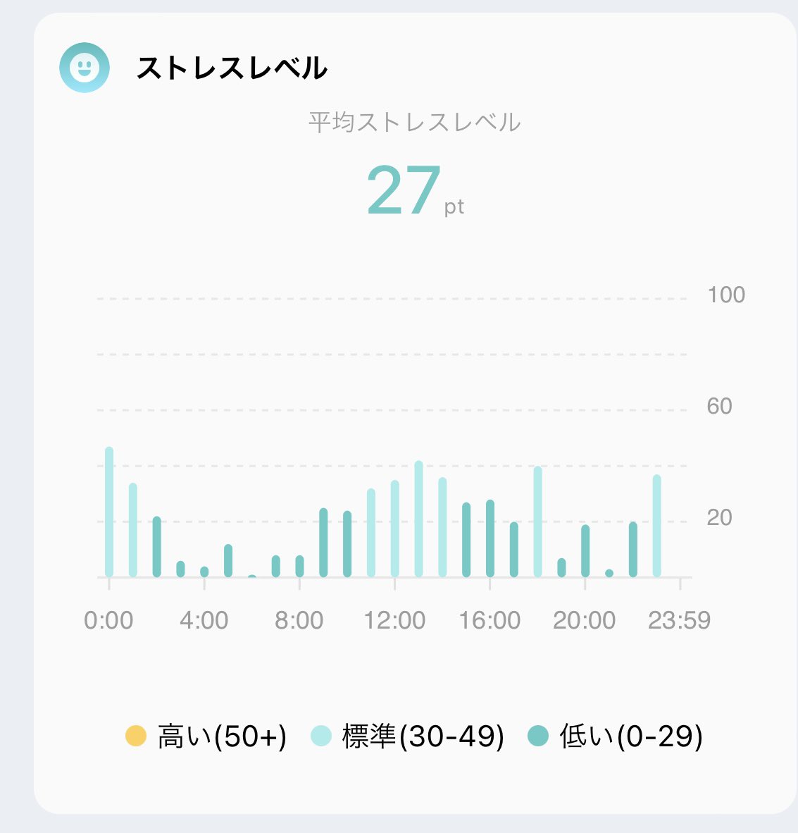 yushihara_'s tweet photo. ストレスレベルが過去最低値を更新。三連休は淡路島でのマインドフルネスから始まり、ビジネスカウンセリング体験で終わるフルコース。自分をメタ的に見る視点が拡張された感覚です。 https://t.co/ut52OFU3iH