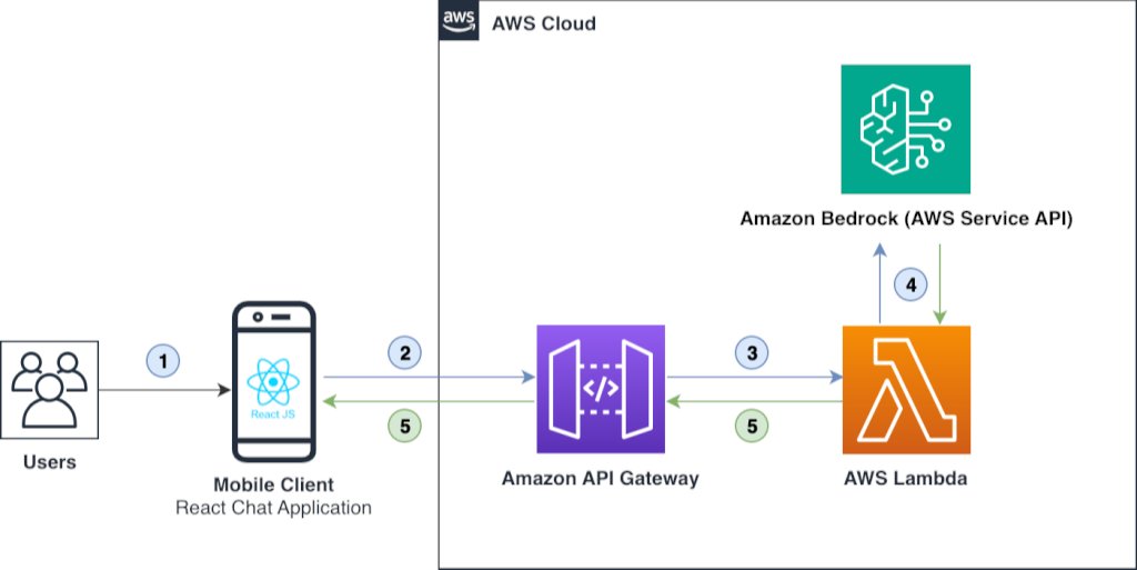nicolastarzia's tweet image. aws.amazon.com/blogs/mobile/i…

#AWS #AmazonWebServices #AWSBlogs #Cloud #CloudComputing #BedRock #APIGateway #Serverless #Lambda
