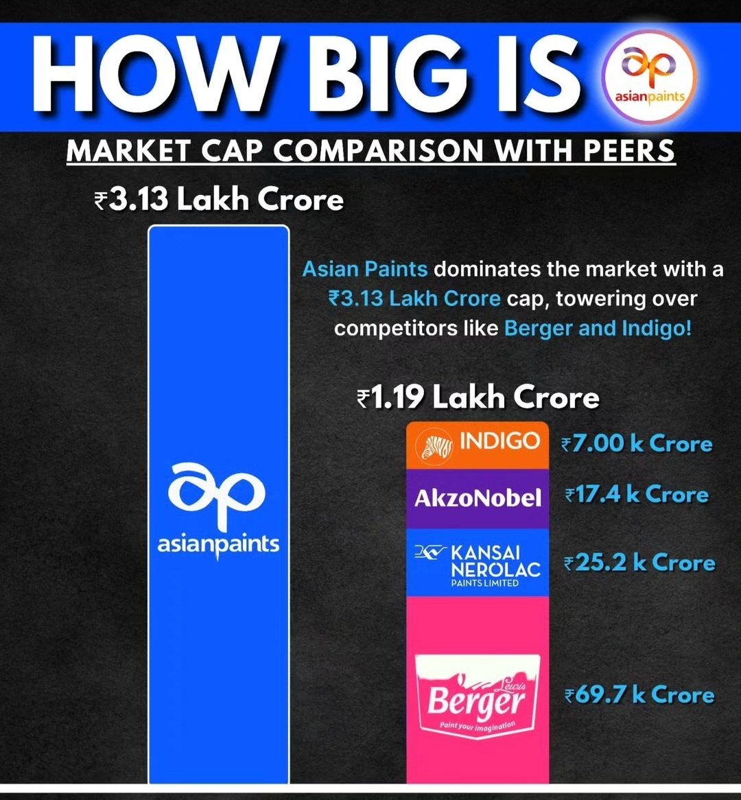 rmmahammad's tweet photo. #stockmarketsindia #stock https://t.co/Q6QepkAQIL