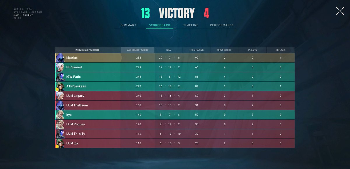 MambaMentalVLR's tweet photo. THE POKAL DAY 2 🏆

Lower Bracket Win against first opponent @eSp_Luminous 🔥

Next: LB Round 2 🆚 TBD

#MambaMentality https://t.co/tt8N4UekE7
