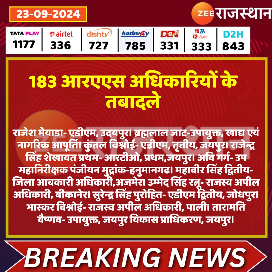 zeerajasthan_'s tweet image. #Jaipur प्रदेश में सबसे बड़ा प्रशासनिक फेरबदल, 183 RAS के तबादले 

@RajGovOfficial @DipuGoyal #RASTransfer  #LatestNews #RajasthanNews #RajasthanWithZee