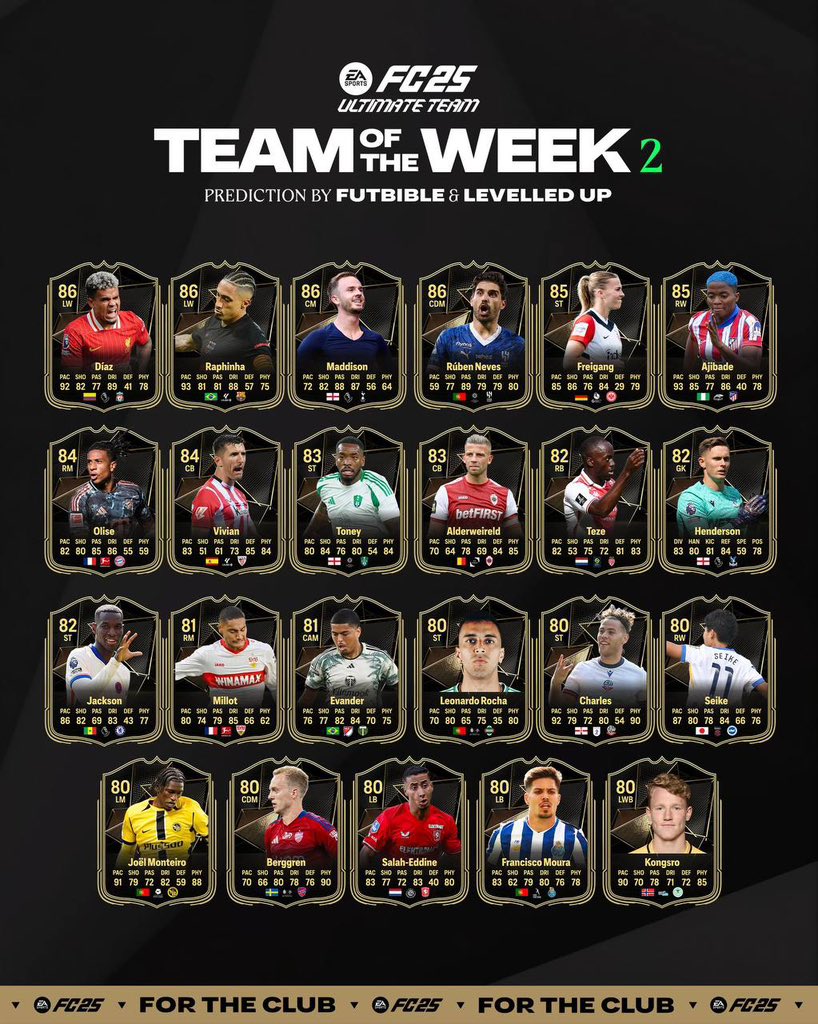vitalstar27's tweet photo. ๐| FC25 TOTW 2 Predictions |
#FC25 #fifa #tots #toty #wl #fut #ut #fifatrading #fifa25 #ultimateteam #ัะธัะฐ #easportsfifa #weekendleague #fcprediction #futchampions #fifasquads #fut25 #eafc #fifapack #fifaplayers #fifagoals #fifamemes #easportsfc #easportsfc25 #eafc25 #fc24 https://t.co/cjWg47RJED