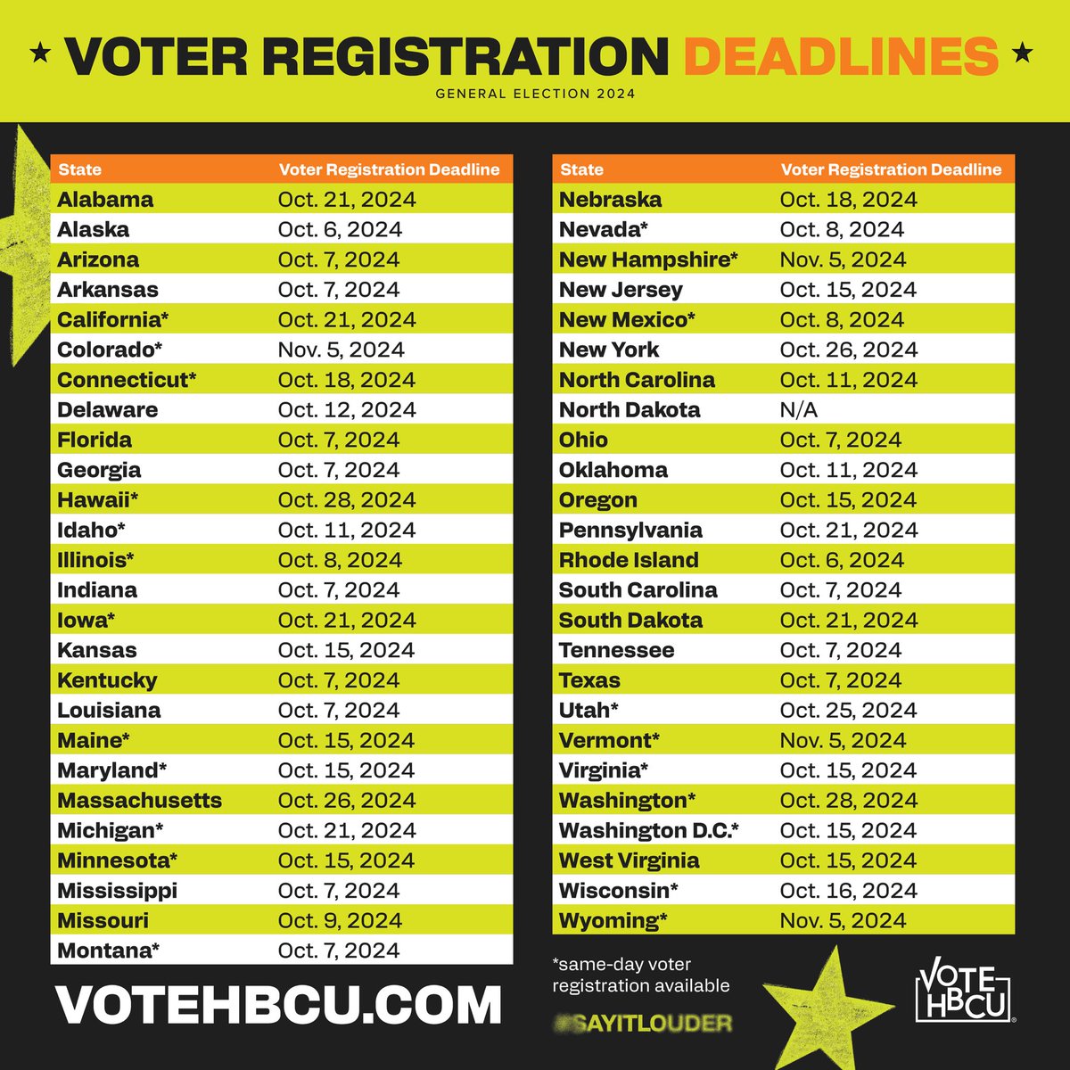 voteHBCU's tweet image. HBCU students have the option to register to vote back home (✨be mindful of your state’s absentee voting deadline✨) or in the counties where their colleges are located, as they may establish residency and are impacted by local and state laws during their college years.