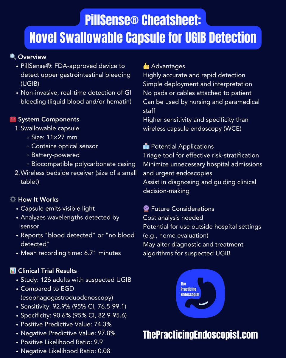PillSense® Cheatsheet