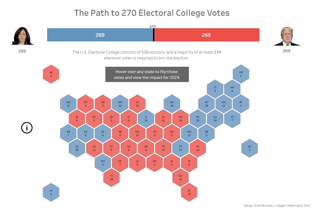 Scott Buckley tweet media