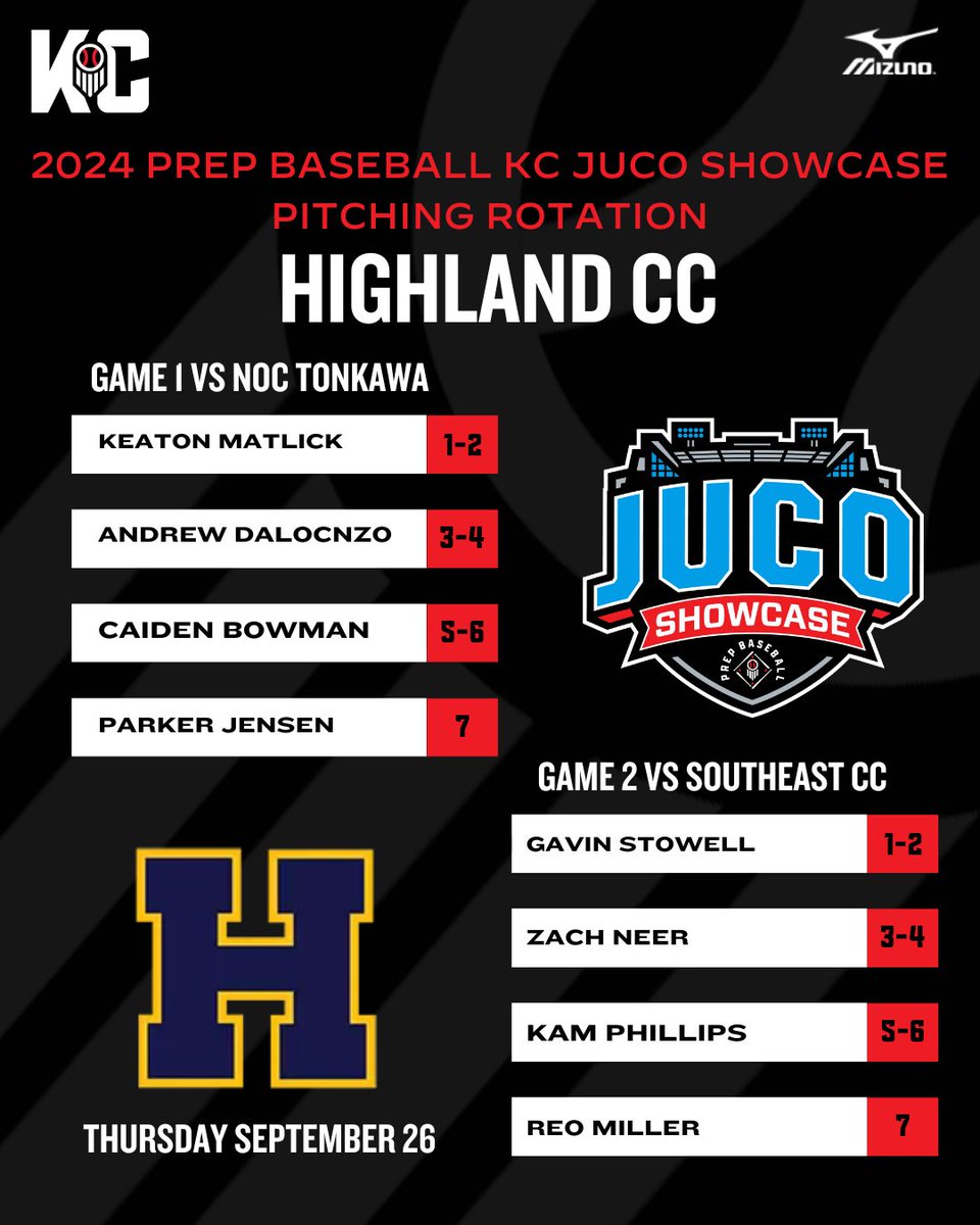 PBTKansasCity's tweet photo. 2024 PBKC JUCO SHOWCASE PITCHING ROTATION

@HCCscottieBSB 
Game 1 vs NOC Tonkawa
Game 2 vs Southeast CC

#PrepBaseballKC https://t.co/HBEfzdDafI