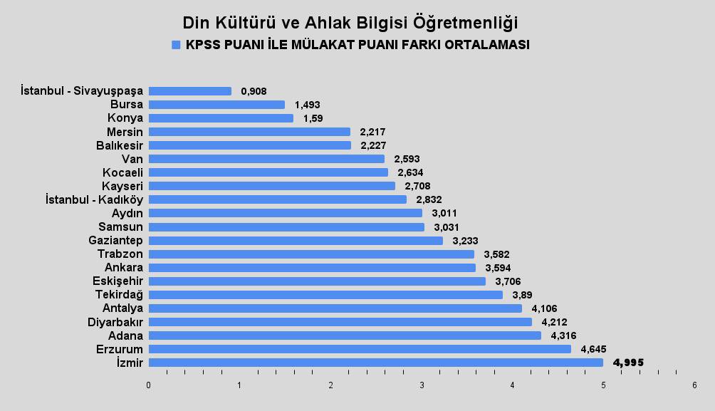 Başarı sıralamasındaki tek ölçütün yazılı sınav puanı olmasına olumsuz etki edecek; sıralamayı ve atama hakkını değiştirecek türden hiçbir müdahalenin ve puanlamanın kabulü mümkün değildir.

#MülakatPuanlarındaAdaletYok