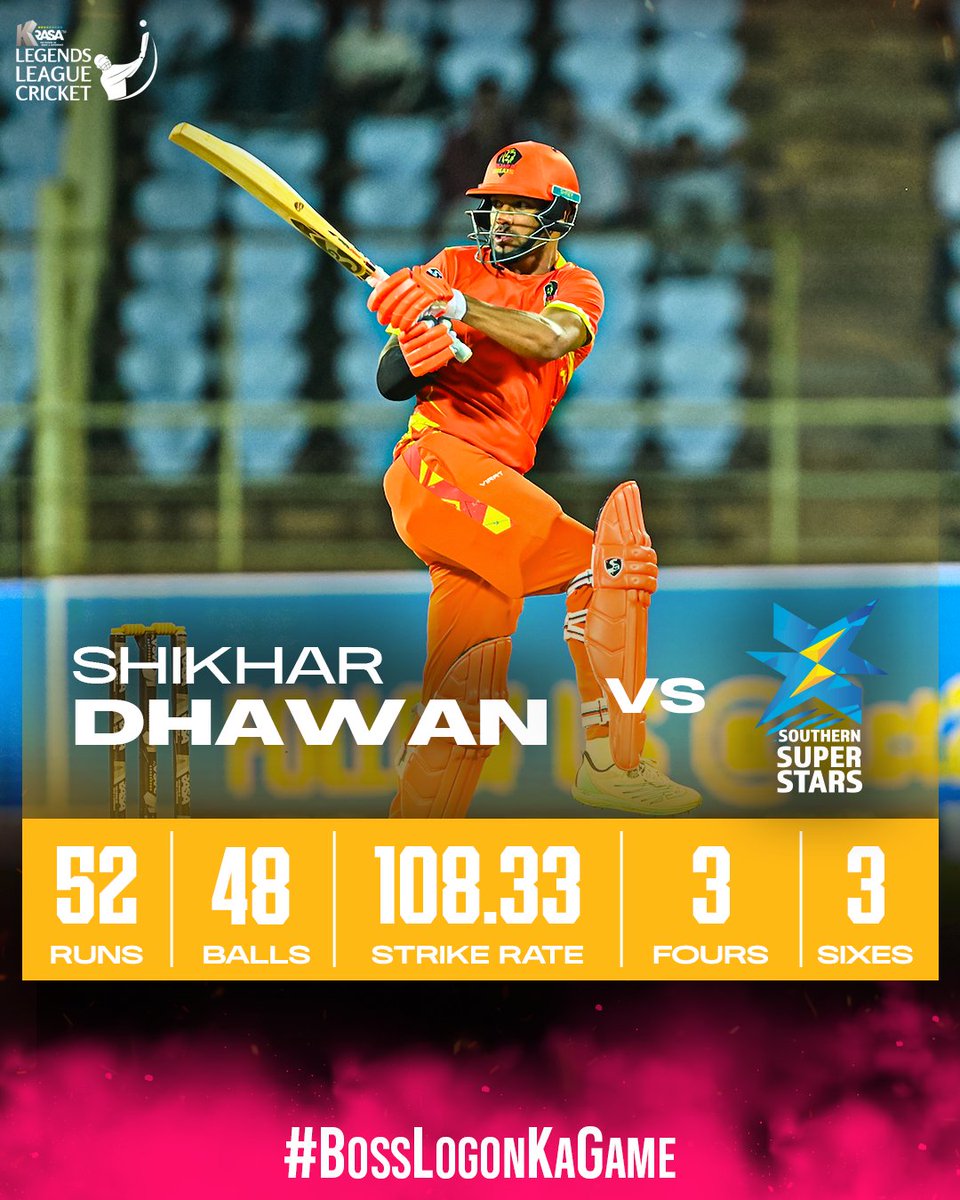 llct20's tweet photo. Gabbar ne yaadein taaza kardi 🤌🏽
@SDhawan25
Catch the second innings action live only on @StarSportsIndia & @FanCode 📺
#BossLogonKaGame #SSvGG #LegendsLeagueCricket #LLCseason3 #LLCT20 #Jodhpur https://t.co/p6jvTQ98cM