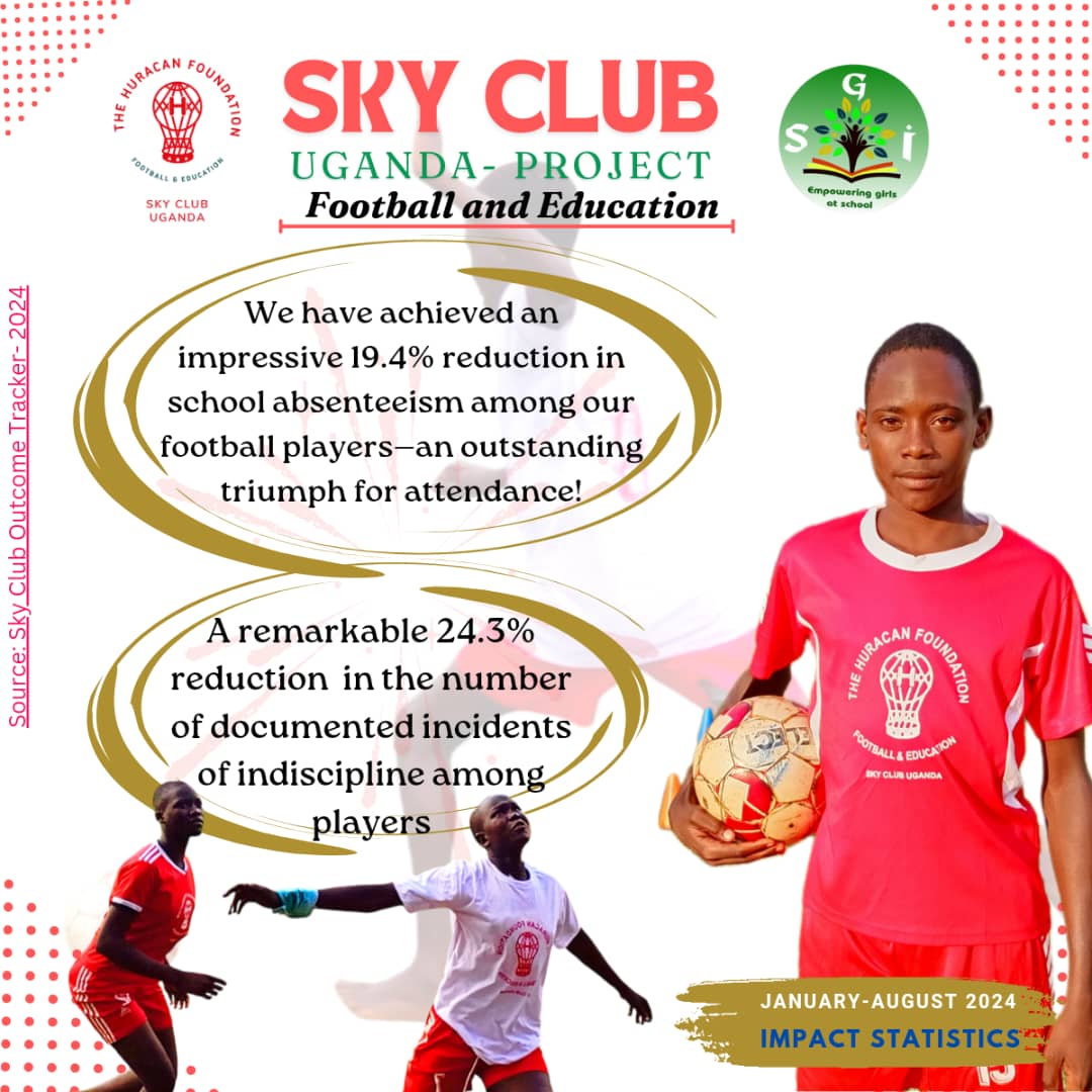 NUMBERS TO BE PROUD OF 💪🏼

More than 9 months ago, Willy Canwat started his project Huracan FC Sky Club with the aim of changing the lives of children in the #Kayunga community in Uganda 🇺🇬

Today, the work done shows results:

- They have reduced school absenteeism by 19.4%
-