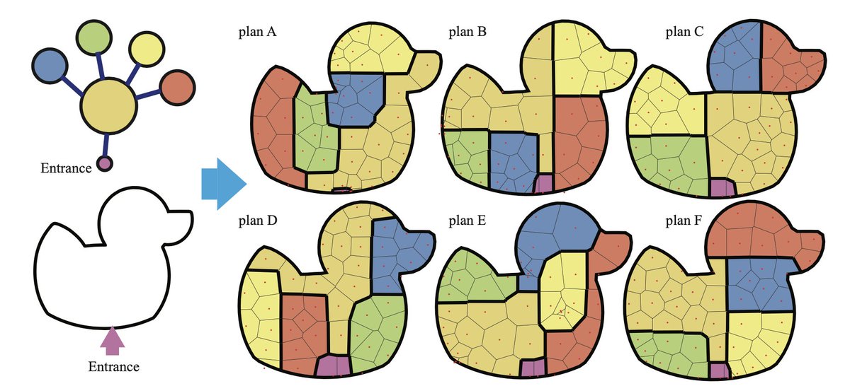 algoritmic's tweet image. Free-form Floor Plan Design using Differentiable Voronoi Diagram github.com/nobuyuki83/flo…