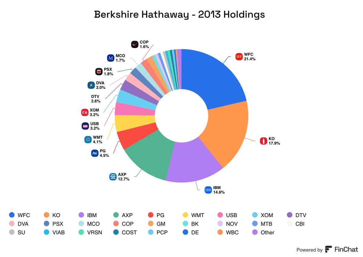 Fiscal.ai tweet media