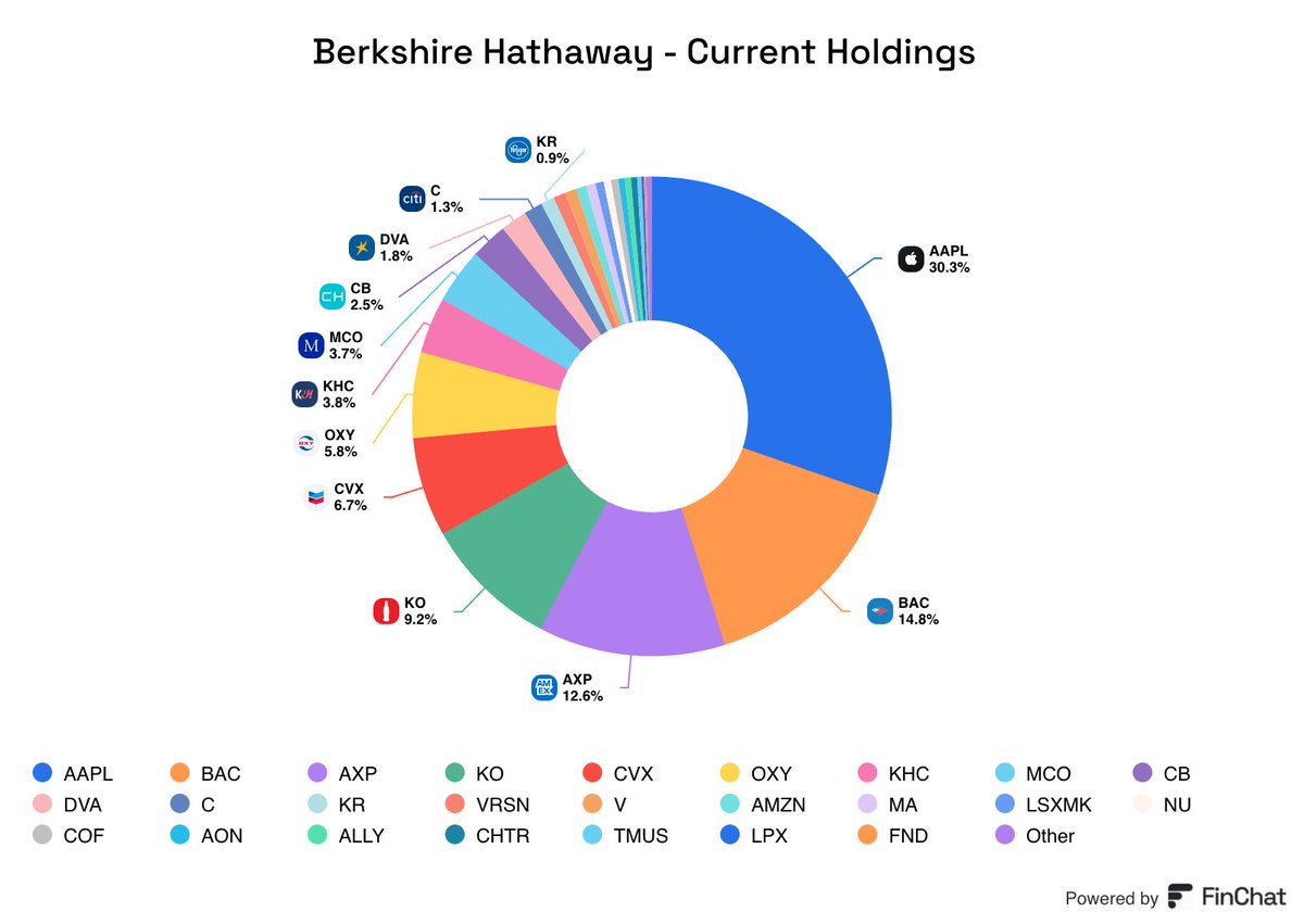 Fiscal.ai tweet media