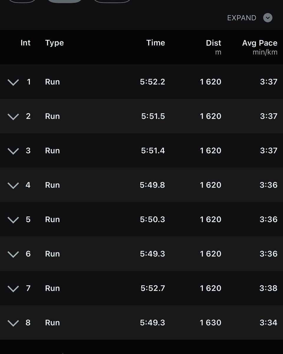 That was a good week. 8x1600m intervals, 28km long run and total of 141 km. No issues. Feeling strong. 🙂🤞 #running #marathon #runwitheva