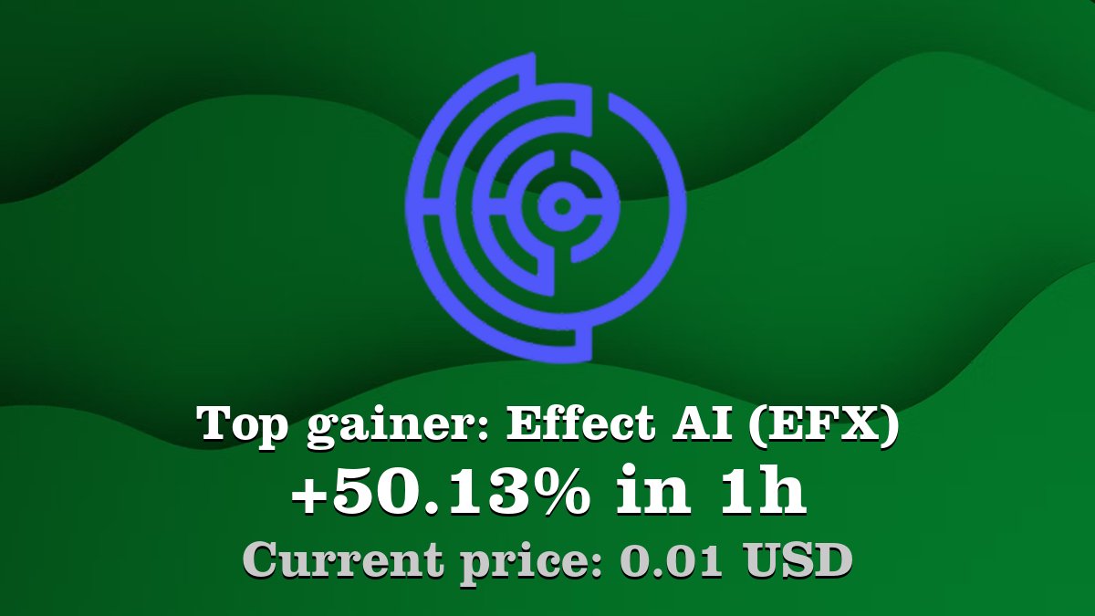 Coinwink's tweet image. Top gainer: #EffectAI #EFX $EFX increased by 50.13% in 1h! Create your EFX #crypto alert: coinwink.com/efx