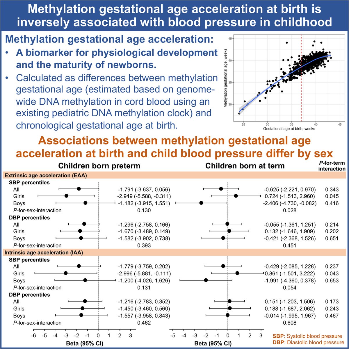 Hypertension tweet media