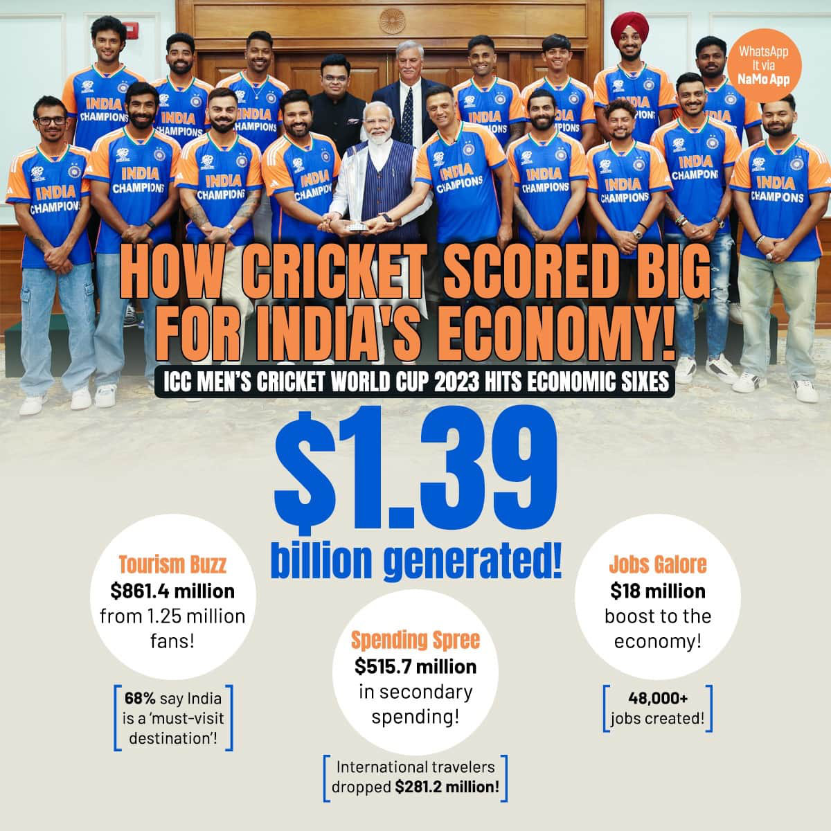 ankit_sh22's tweet photo. We are proud of you ! India - India !! ⁦@BJP4India⁩ ⁦@BCCI⁩ ⁦@BCCIWomen⁩ https://t.co/kU4Xcgzq0W