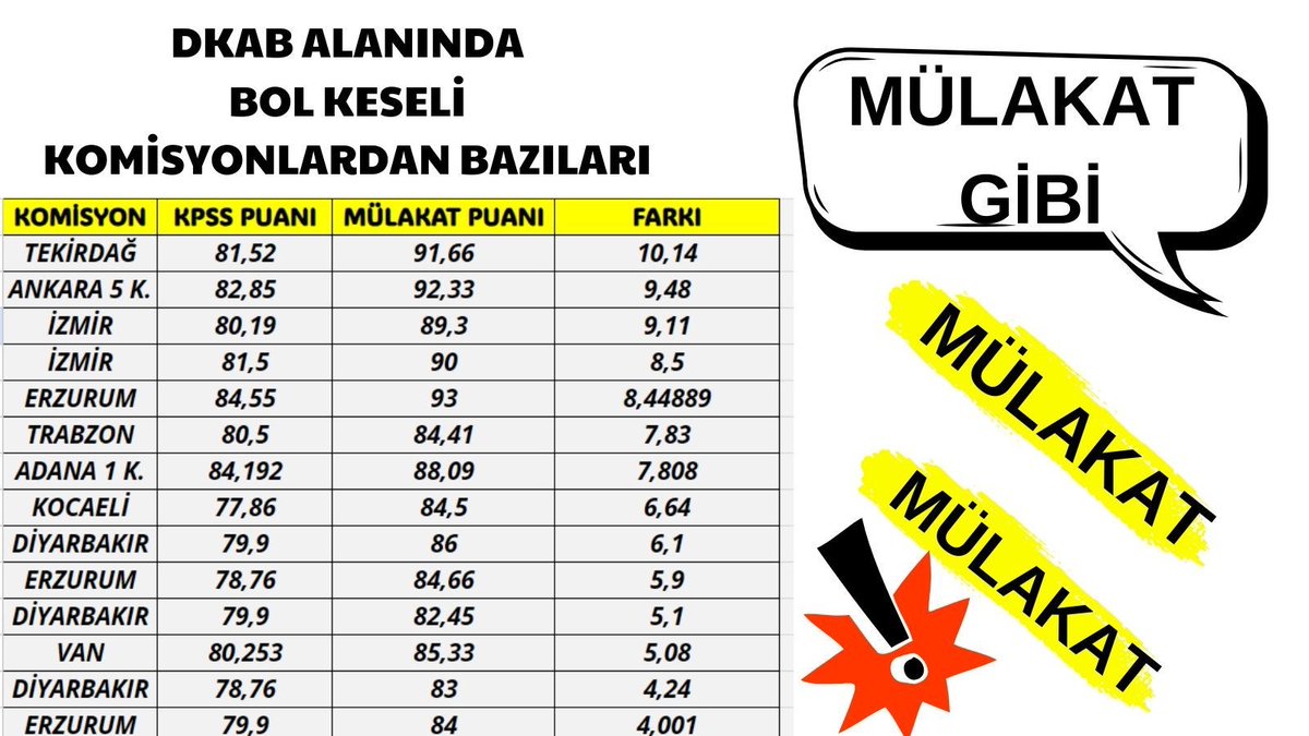 Adalet dedikleri  #MülakatPuanlarındaAdaletYok