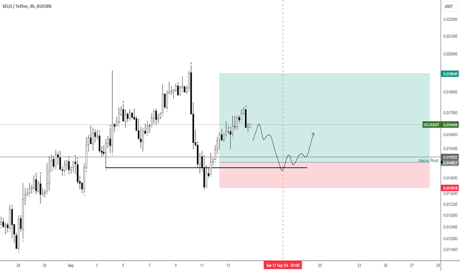 bdxguild's tweet photo. π LONG : #KUCOIN | #VELOUSDT | $VELO | #VELOUSD | #VELO by @ZelfTrade
Confident in the setup, waiting for a better entry at a crucial level to retest, will abandon if price doesn't dip.
π More: https://t.co/oJWKrrOAGq
#crypto #cryptotrading https://t.co/oI94Nr97rc