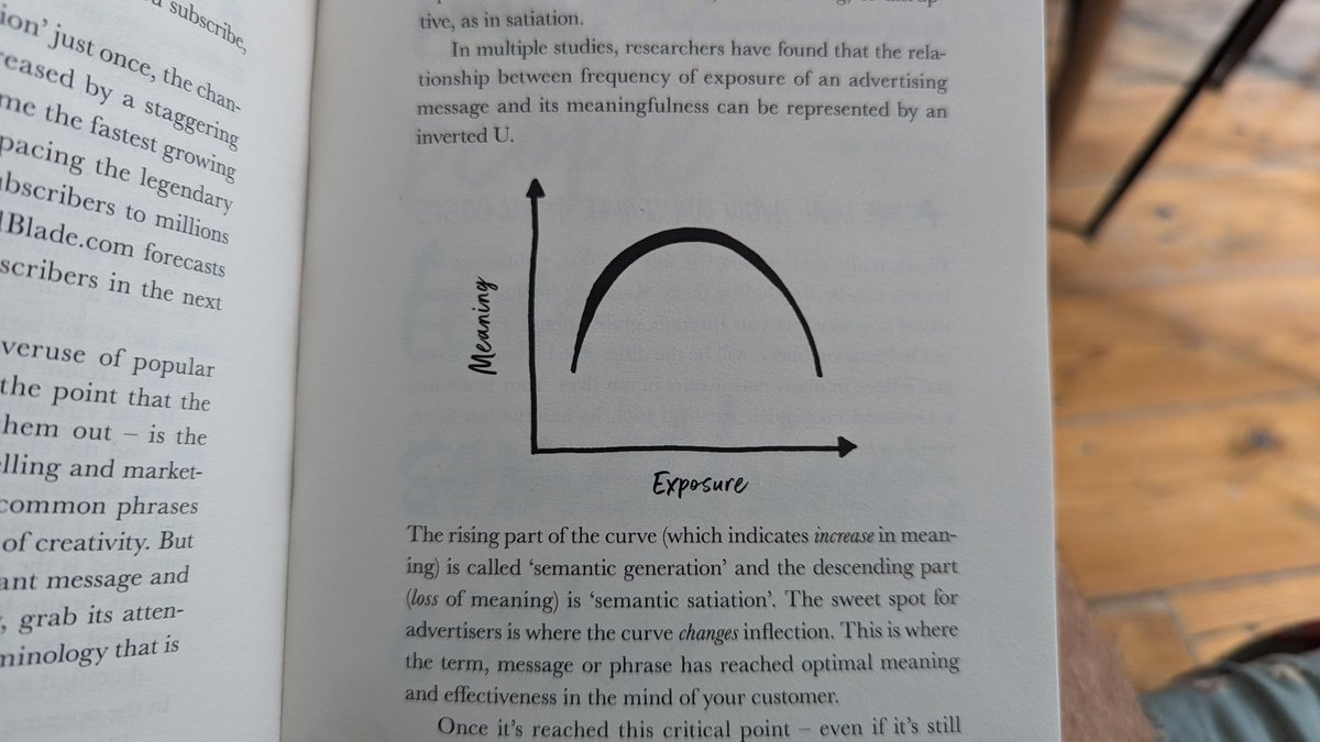 Emerson2Marques's tweet photo. An incredible concept to adapt to our daily work and future campaigns, as well as #Brandbuilding, is the relationship between Meaning and Exposure.

The more we repeat the same message, the less meaning it holds. 
*High curve: Semantic generation / Low curve: Semantic satiation. https://t.co/P35Xw2NPbi