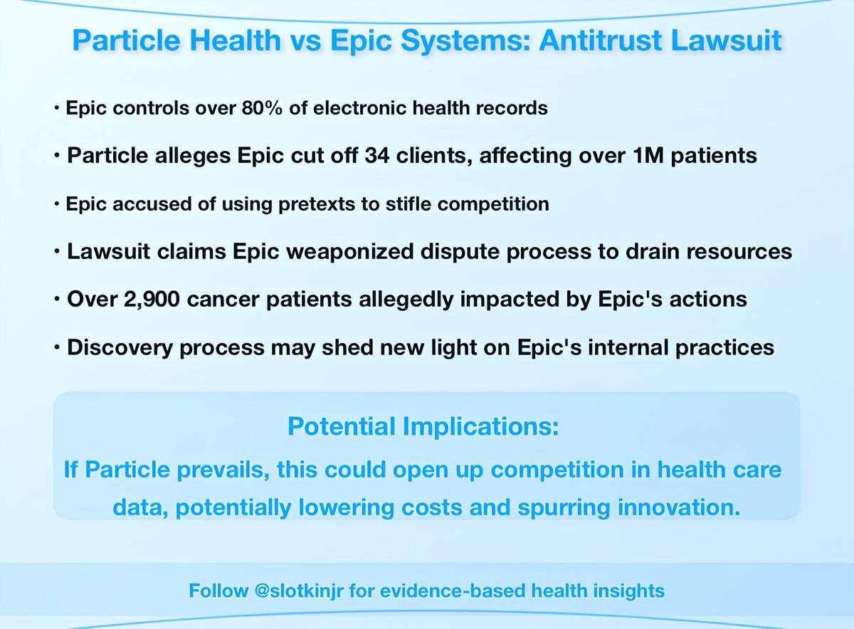 Today, Particle Health filed a federal lawsuit against Epic Systems, accusing the EHR giant of monopolistic tactics that are choking innovation. With Epic controlling over 80% of electronic health records, this case may reshape the health data landscape. Let’s break it down 1/6