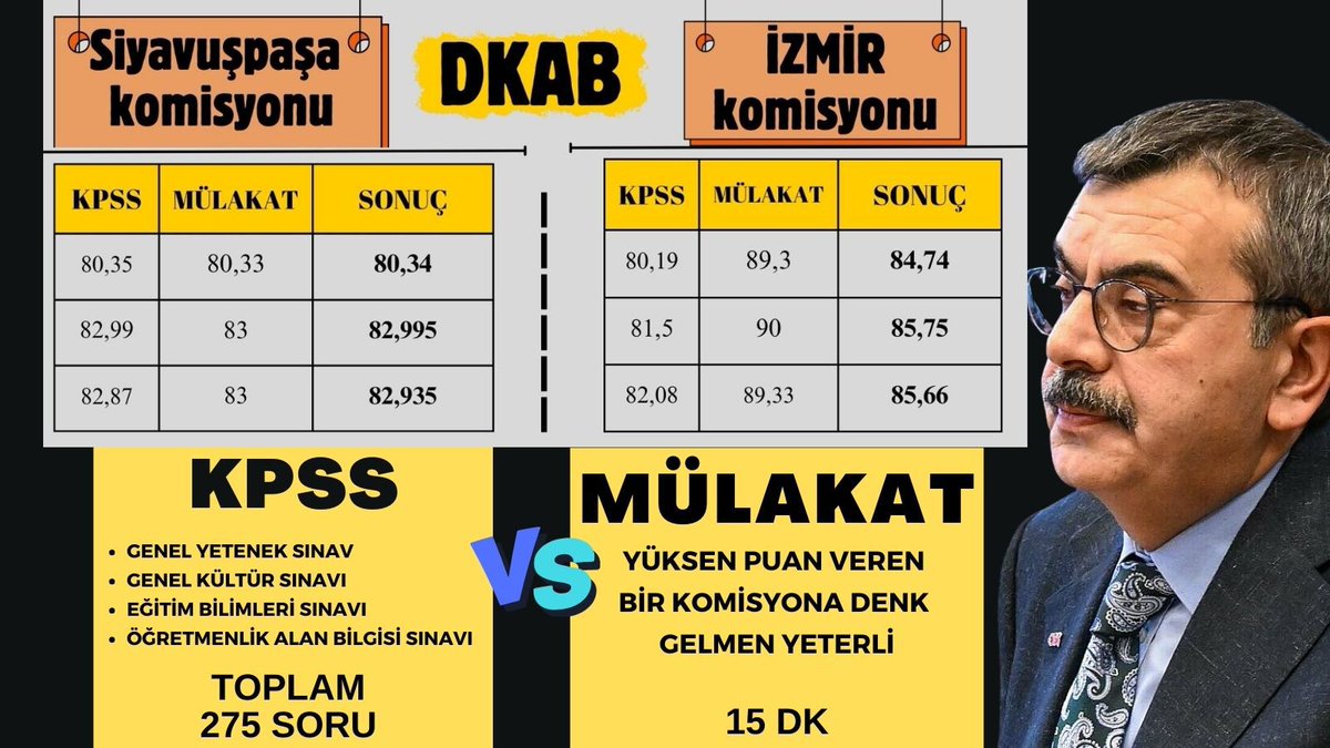 ecrin6445248577's tweet photo. @tekdemiRamazan @tcmeb @Yusuf__Tekin #MülakatPuanlarındaAdaletYok https://t.co/0r84jx2Ddn
