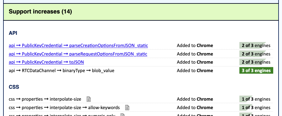 briankardell's tweet photo. 📷 New post by @meyerweb announcing a new service that helps web devs keep up to date on changes to support for web features;  you can subscribe to RSS to get weekly reports on BCD changes.  Thanks to @igalia for supporting this work! 

https://t.co/xpn2R59cFA https://t.co/ANbfP9PwbY