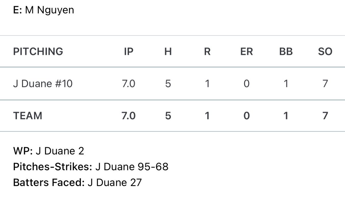Jayden Duane (@duane_jayden) on Twitter photo Pretty good weekend on the mound in the cincy legends tournament @PBR_Uncommitted <a href="/GoBearcatsBASE/">Cincinnati Baseball</a> <a href="/NKUNorseBSB/">NKU Baseball ⚾️</a> <a href="/MUCrusadersBSB/">Madonna Baseball</a> @PBOhioJrScout Pretty good weekend on the mound in the cincy legends tournament @PBR_Uncommitted <a href="/GoBearcatsBASE/">Cincinnati Baseball</a> <a href="/NKUNorseBSB/">NKU Baseball ⚾️</a> <a href="/MUCrusadersBSB/">Madonna Baseball</a> @PBOhioJrScout