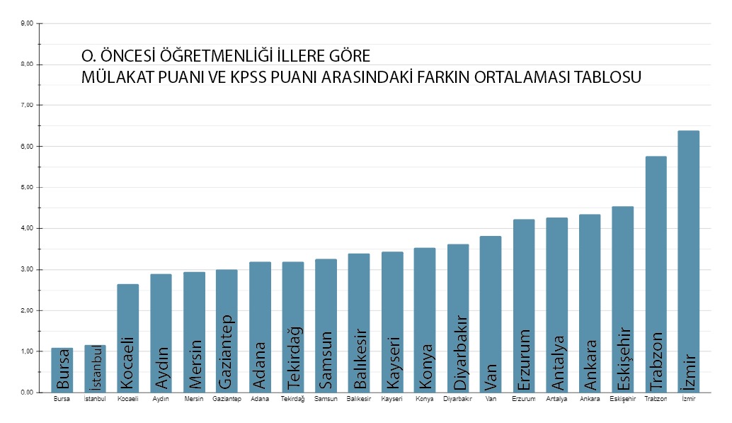 Emeklerimiz, bir komisyonun keyfine kalmamalı. <a href="/hasandogan/">Hasan Doğan</a>
<a href="/efkanala/">Efkan Âlâ</a> <a href="/omerrcelik/">Ömer Çelik</a>
<a href="/mustafaelitas/">Mustafa Elitaş</a> <a href="/efkanala/">Efkan Âlâ</a>
MülakatiptalEdilsin 
#MülakatPuanlarındaAdaletYok
