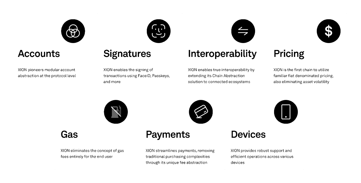 BBSfalcon's tweet photo. WHY YOU SHOULD BUILD ON XION?

@burnt_xion 's L1 is purpose-built to drive mainstream adoption through Chain Abstraction, and is the first blockchain that enables developers to build, launch, and scale consumer-friendly Web3 products from the ground up.

Imagine being a developer striving to build the next generation of Web3 applications. 

🤔You are faced with a crucial question: which ecosystem should you build on? 

With the advancement of infrastructure, we have witnessed a proliferation of new chains.

Each offers its own set of advantages and trade-offs: some platforms prioritize speed, others decentralization, security, cost, privacy, liquidity, finality, and more.

Navigating these trade-offs can be challenging for developers aiming to create scalable, secure, cost-effective, and, most importantly, successful applications. 
Choosing the right ecosystem is fundamental to the success of your project. 
You must carefully consider your priorities and the specific needs of your project to make the best choice.

IF YOU CHOOSE TO DEVELOP WITH XION, WHAT BENEFITS WOULD YOU HAVE?

XION provides the essential infrastructure for developers to create user-friendly Web3 applications, tackling major adoption barriers from the ground up. Additionally, it offers unmatched resources to support developers' growth and long-term success.

In many Web3 products, functional and cultural barriers make solutions that are both user-friendly and useful rare. 
Technical and psychological barriers often alienate users, becoming the main obstacles to adoption. 
Users should not have to understand technical complexities to benefit from a product.

Chain Abstraction solves this problem by allowing ordinary users to leverage the decentralized and permissionless architecture of Web3 without needing to understand details like wallet management, seed phrases, and gas.

In summary, XION make Web3 accessible to everyone by eliminating technical complexities and promoting greater adoption.

XION PROVIDES A RELIABLE, SCALABLE, AND STRONG UNDERLYING LAYER FOR WEB3 APPLICATIONS TO THRIVE.

Developers searching for a high-performance, low-cost L1 with a slew of unique UX-focused features should consider building on XION. 
With the potential to execute over 10,000 transactions per second (tps) with instant finality, XION provides one of the industry's quickest processing capabilities. 
Furthermore, with transaction fees averaging less than $0.0001 per transaction, it's an excellent alternative for designers wishing to decouple these costs from end users. 
This guarantees that end consumers have a flawless and inexpensive experience. 
By choosing XION, developers can take use of these benefits to create fast, secure, scalable, and cost-effective apps that stand out by always having the end user in mind. 
Protocol-level implementations also result in a significantly simpler developer stack.

Developers do not have to worry about being isolated because XION is one of the most integrated ecosystems in the business. 

It supports the smooth flow of assets across L1s, L2s, rollups, and other execution environments. Furthermore, developing on XION enables developers to provide their users with the ability to begin cross-chain transactions and interact with apps from other major ecosystems that XION integrates with, like Solana, BNB Chain, AVAX, SAGA, Injective, Neutron, and others.

HOW DOES XION HANDLE DISTRIBUTION DIFFICULTIES BY FACILITATING THE DEVELOPMENT OF USER-FRIENDLY APPLICATIONS? 

❌Web3's decentralization features provide transparency but also challenge users due to: 

Complex user interfaces
Wallet complexities
Gas and payment methods
Device and interoperability issues 
Price volatility
Fragmentation

👉XION offers a purpose-built foundation for Web3 developers to solve these difficulties, allowing them to create products that offer blockchain benefits without the steep learning curve associated with current solutions.

🔥Furthermore XION offers Chain Abstraction infrastructure to Web3 developers, removing technical difficulties in a variety of areas.

XION not only provides builders with cutting-edge infrastructure for creating user-friendly Web3 products, but it also stimulates developers to create successful long-term projects through its resource-rich ecosystem.

Builders can expect: 

✅An incubation-style method to support their development throughout the life cycle, including development, marketing, product, and funding. 

✅A consistent architecture allows for Web2-like user experiences. 

✅Access to a large user base and cross-system interoperability ensures developers are not isolated. 

✅Fundraising advice, investor introductions, and white-glove support are also provided.

In conclusion, as you venture into the world of Web3, remember that the key to success lies in balancing these factors and choosing the ecosystem that best fits your needs. 
Good luck on your journey towards innovation!