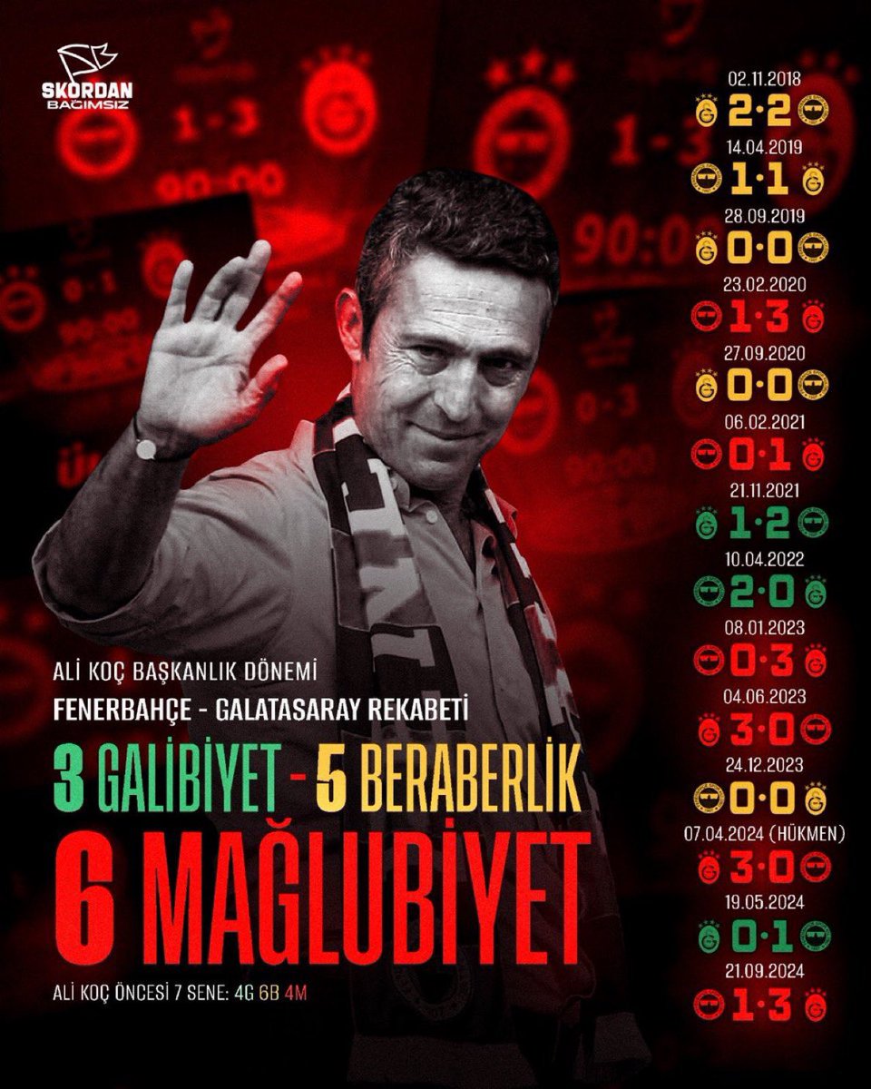 #Alikocistifa ezelin kör annesi bile 7senede 2 defa şampiyon olurdu