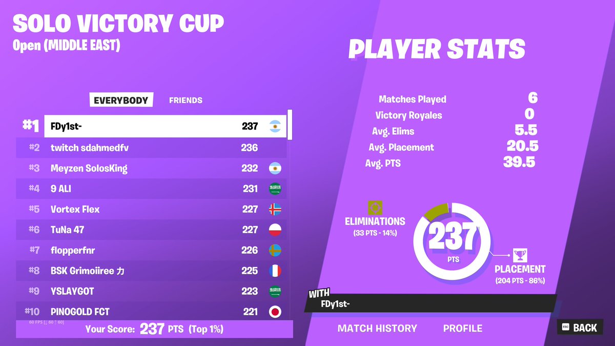 1st solo victory cup