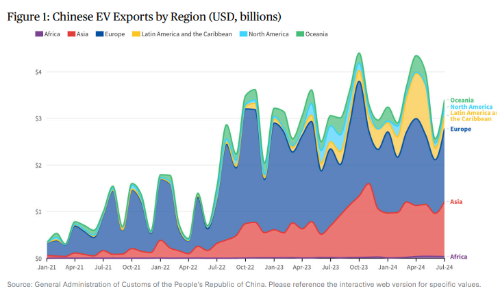 In a new brief, <a href="/mazzocco_ilaria/">Ilaria Mazzocco</a>, <a href="/RyanBergPhD/">Ryan Berg, PhD</a>, &amp; <a href="/RubiBledsoe/">Rubi Bledsoe</a> write that the Latin American EV market is rapidly expanding, with countries in the region seizing the opportunity to attract Chinese investments. This influx could help satisfy local demands for affordable EVs while