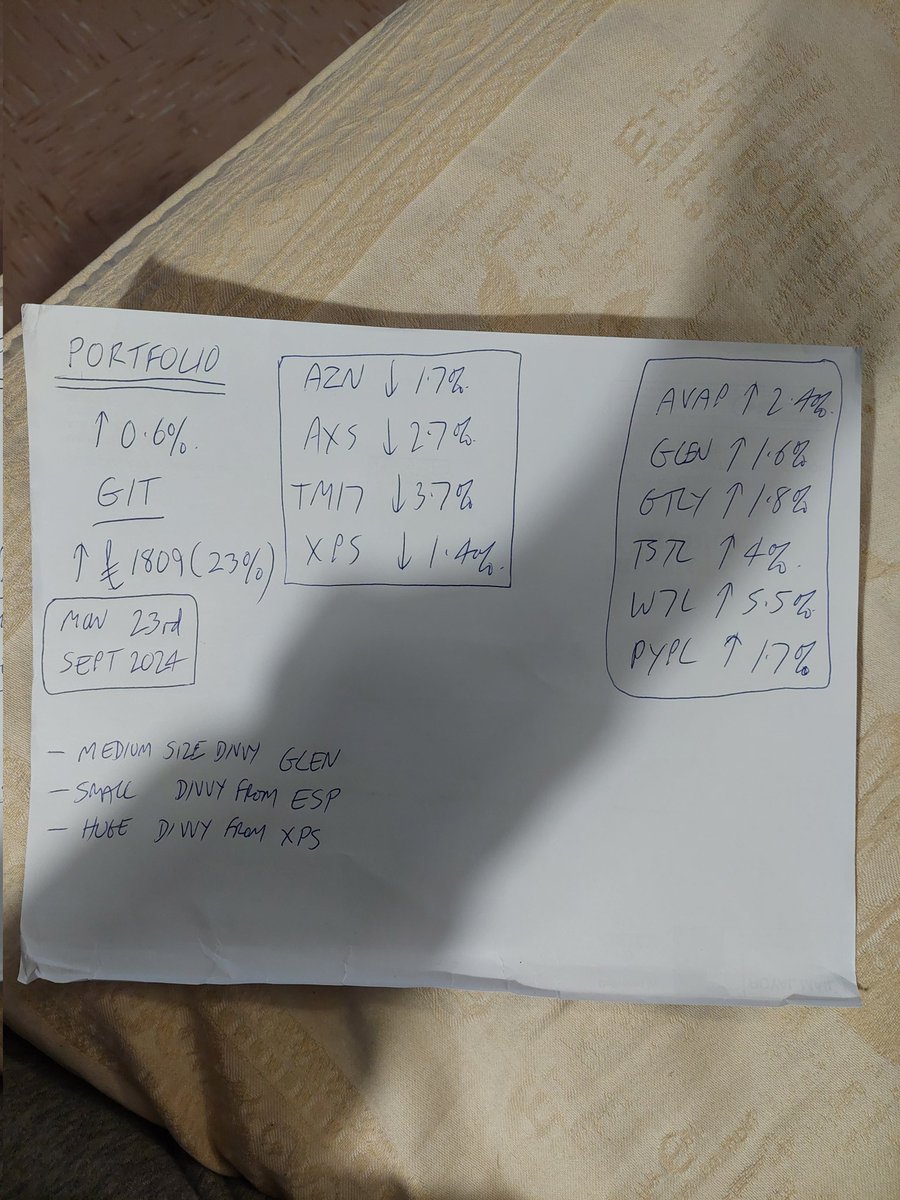 wheeliedealer's tweet image. PORTFOLIO up 0.6% today. Fair chunk from Dividend payments, with a particular sweet one from #XPS ( #GLEN #ESP also paid out).

GIT now up £1809 (23%) since Jan 1st 2024; up a bit on Friday evening I think.  :-)