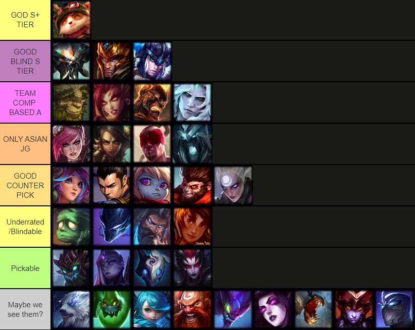 WORLDS 2024 JUNGLE CHAMPION TIERLIST FEATURING  <a href="/BroxahLoL/">Liquid Broxah</a> 

Left to right matters
