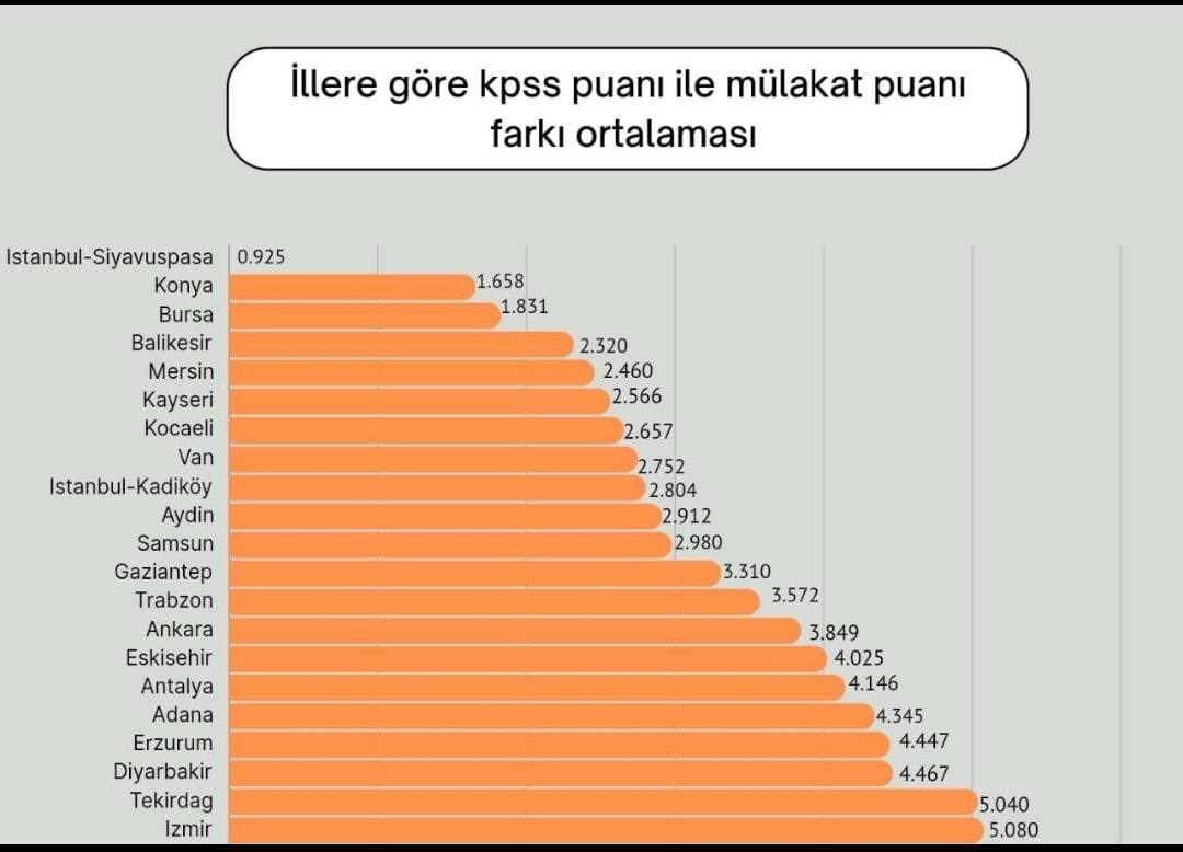 Mülakat kul hakkıdır!

Mülakat emek hırsızlığıdır!

Mülakat adaletsizliktir!

Lütfen öğretmen adaylarımıza destek için 1 tweet de olsa atalım!

#MülakatPuanlarındaAdaletYok