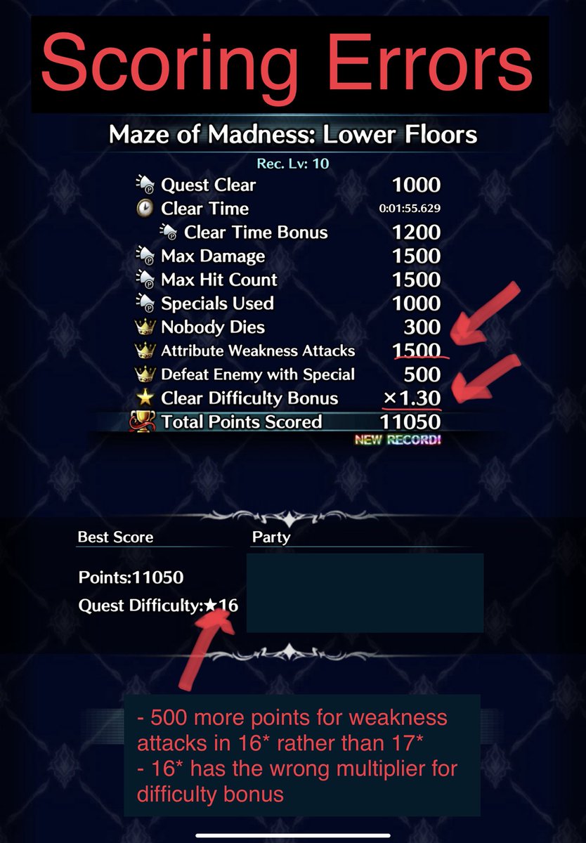 tweacz's tweet photo. There is a BIG issue with the Maze of Madness scoring system. Weakness attacks are not accurately scored (16* gives more points than 17*), and incorrect scoring multipliers. How are you going to fix this before the end of the competition?
@lastcloudiaen @lastcloudia @Knacky_LC https://t.co/0FU13ruDWU