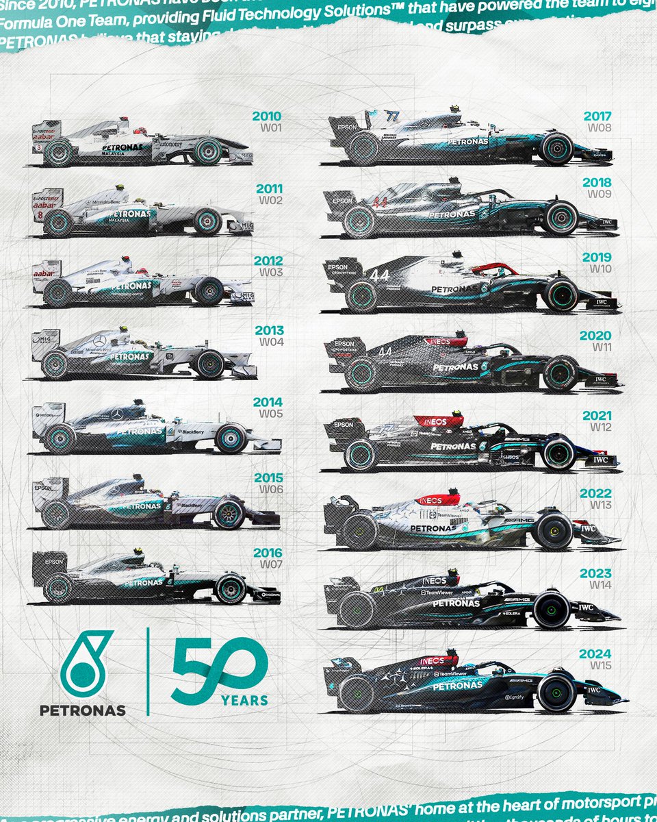MercedesAMGF1's tweet photo. Together since 2010 💚 @PET_Motorsports 

Which of our cars is your favourite... 💭 https://t.co/YTRe8t6OQN