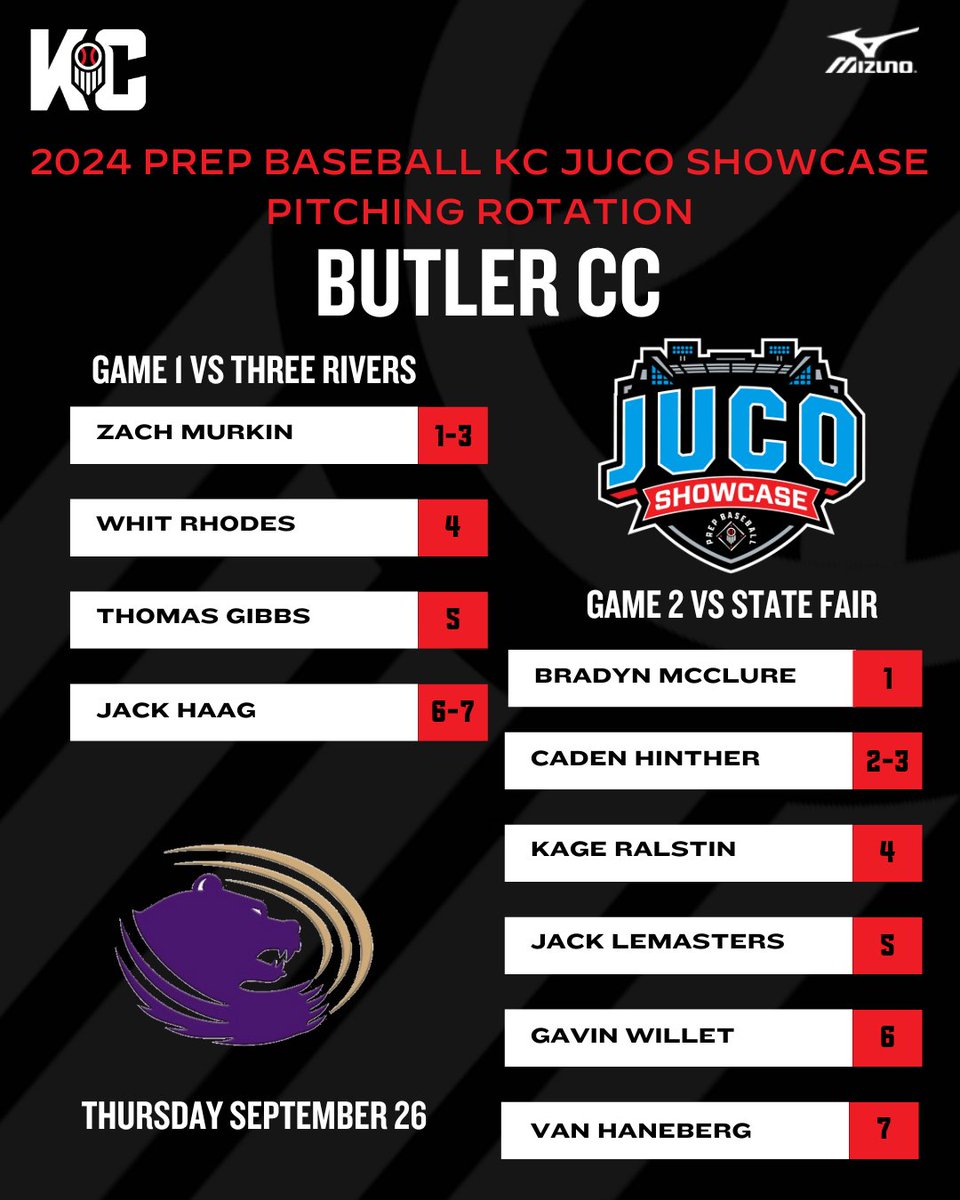2024 PBKC JUCO SHOWCASE PITCHING ROTATION

<a href="/Buco_Baseball/">Butler Baseball</a>
Game 1 vs Three Rivers
Game 2 vs State Fair

#PrepBaseballKC